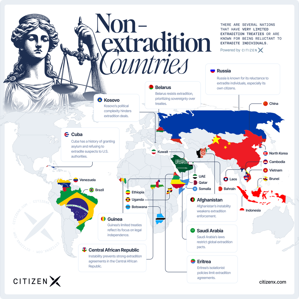 The exclusive club of non extradition countries ultimate guide 2025