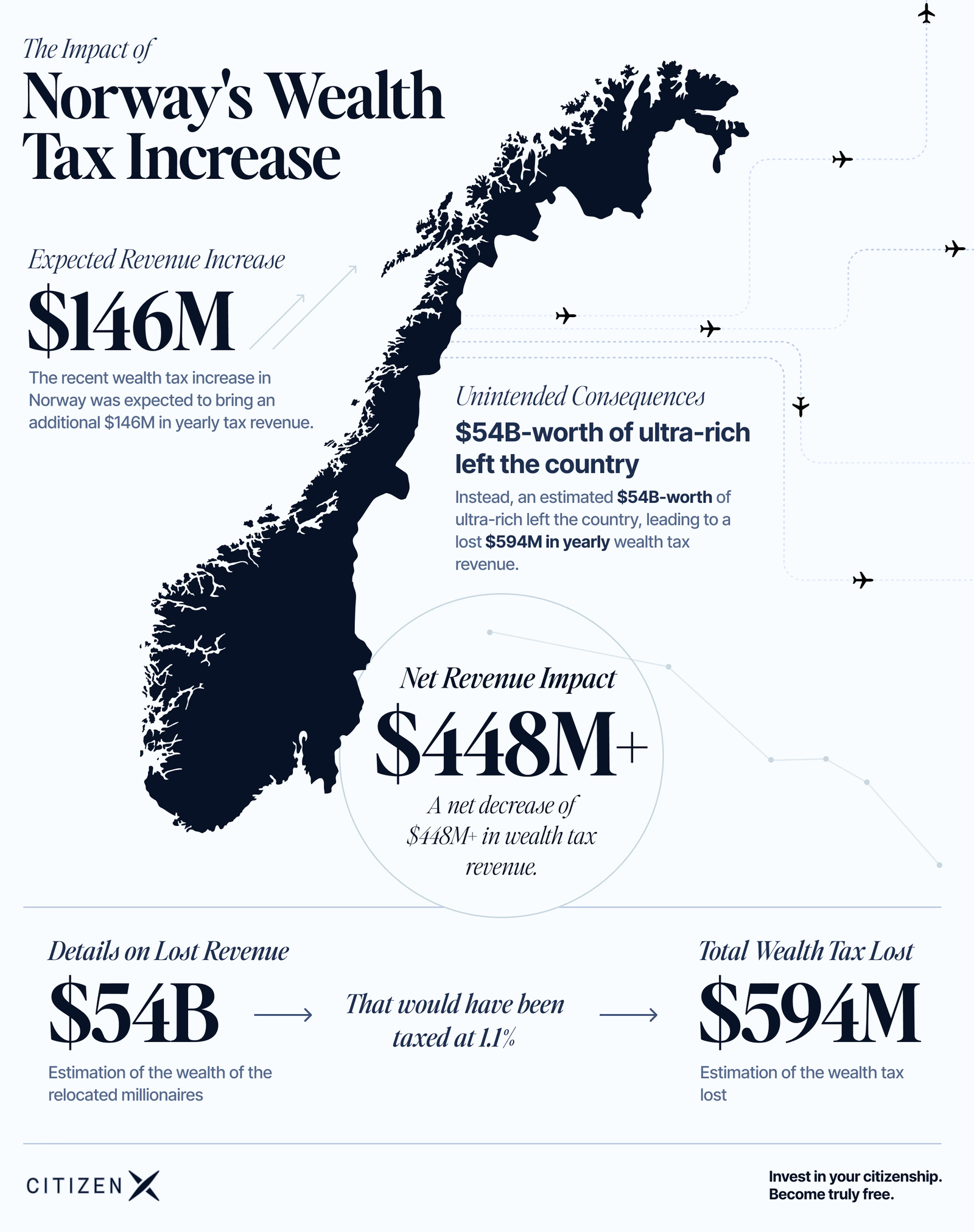 The Billionaire Exodus:  Is Britain'S Wealth Tax To Blame? - py4lfc1