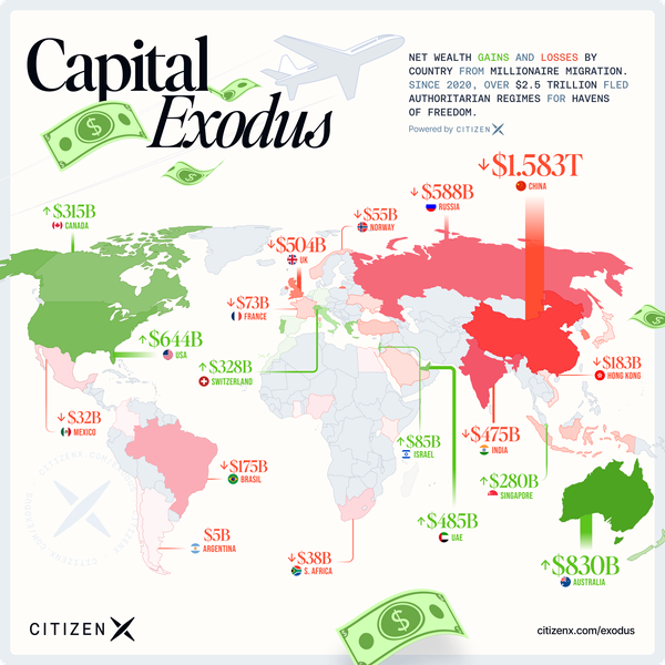 Capital Exodus: Mapping Millionaire Migration Trends in Real Time