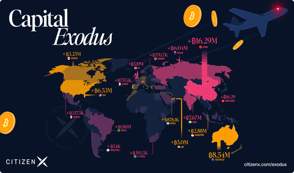 Capital Exodus: Mapping Millionaire Migration Trends in Real Time